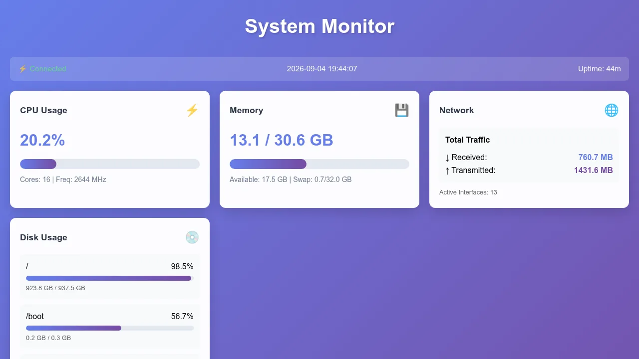 System Monitor screenshot
